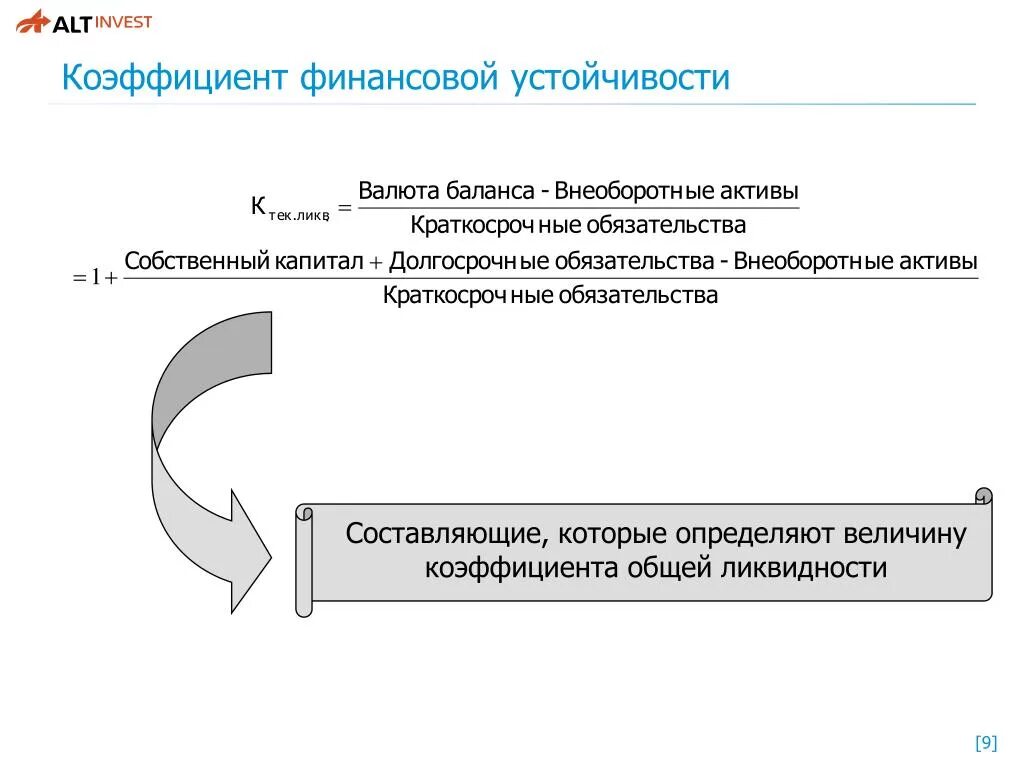 Коэффициент финансовой устойчивости. Анализ финансовой устойчивости презентация. Коэффициенты финансовой устойчивости презентация. Тип финансовой устойчивости презентация. Финансовая устойчивость статья