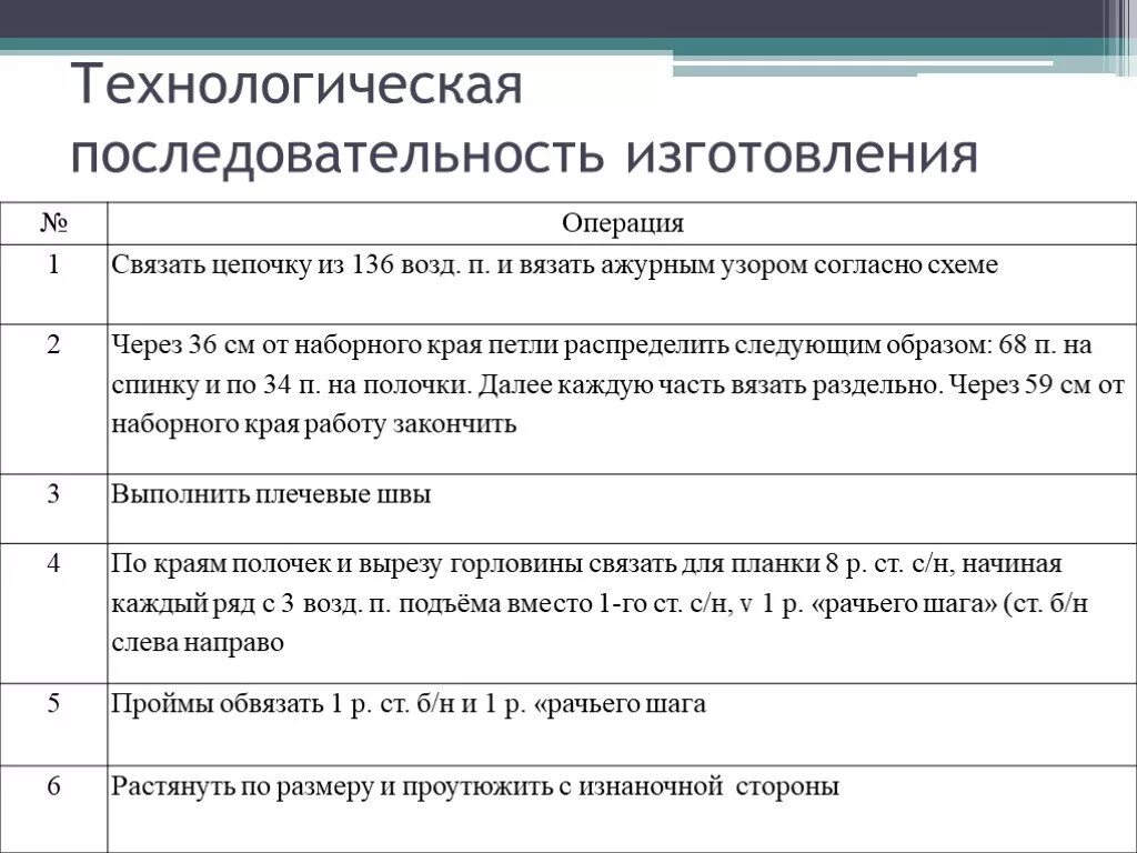 Технологическая последовательность. Последовательность изготовления. Последовательность технологических операций. Технологическая последовательность изготовления перчаток. Технологическая последовательность производства