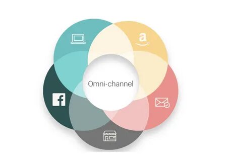 Omni sale