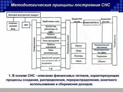 Системе национальной товара
