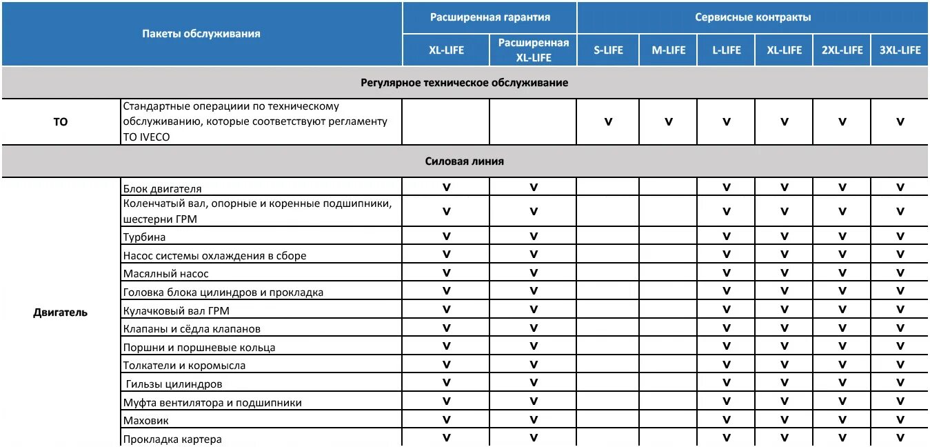 Сервисные системы приложение
