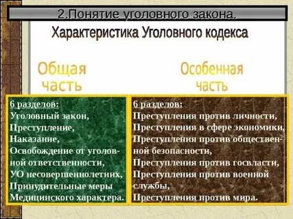 Уголовное законодательство общая характеристика