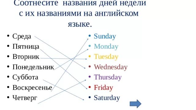 Дни недели на английском языке. Дни недели на нагл. Английские слова дни недели. Суббота и воскресенье на английском.