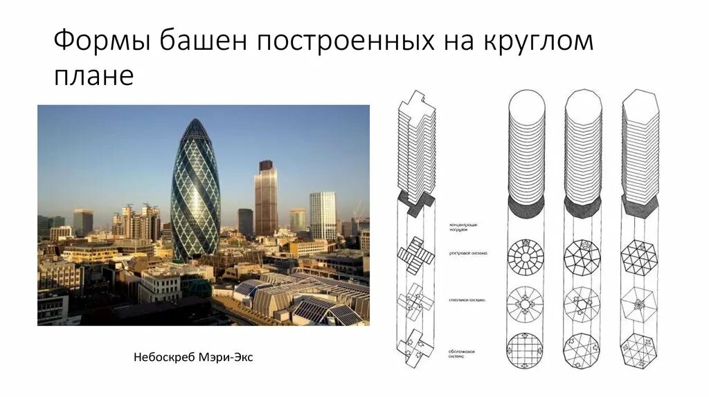 Павелецкая башня шпиль. Копенгаген башня шпиль. Формы башен. Угловая арсенальная (собакина) башня. Формы башен.