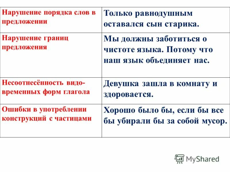 Нарушение порядка слов. Нарушение границ предложения примеры. Нарушение порядка слов примеры. Нарушение обычного порядка слов в предложении.