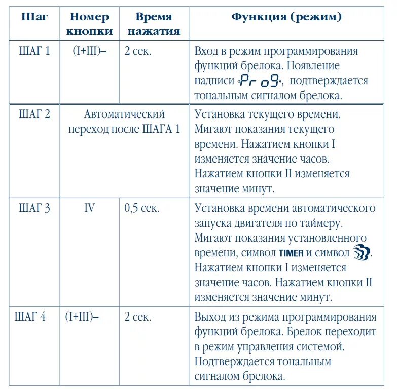 Сигнализация Шерхан магикар 9. Сигнализация Шерхан 9 автозапуск. Сигналка Шерхан Magicar 9 автозапуск. Автозапуск Шерхан магикар 7. Шерхан установить время