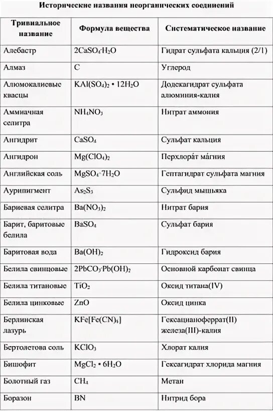 Тривиальное название гидроксида калия