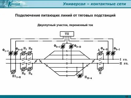Сети постоянного тока