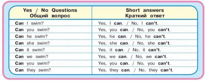 Ответ на вопрос с can. Вопросы с can в английском языке. Can краткие ответы. Как ответить на вопрос с can. Составить предложения i can