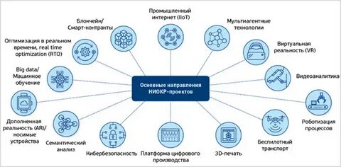Мировая система ниокр