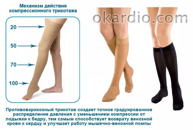 Компрессионные чулки после операции эндопротезирования