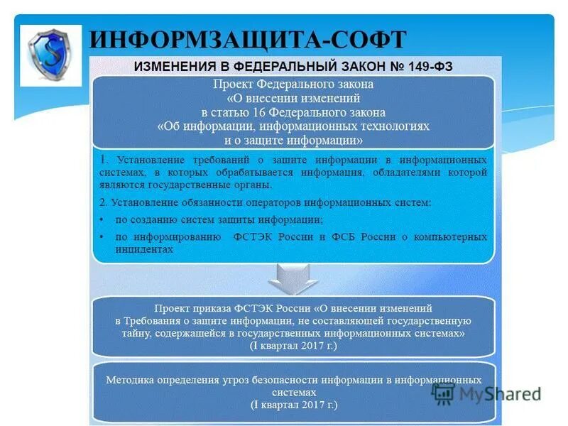 Правовая безопасность курсовая