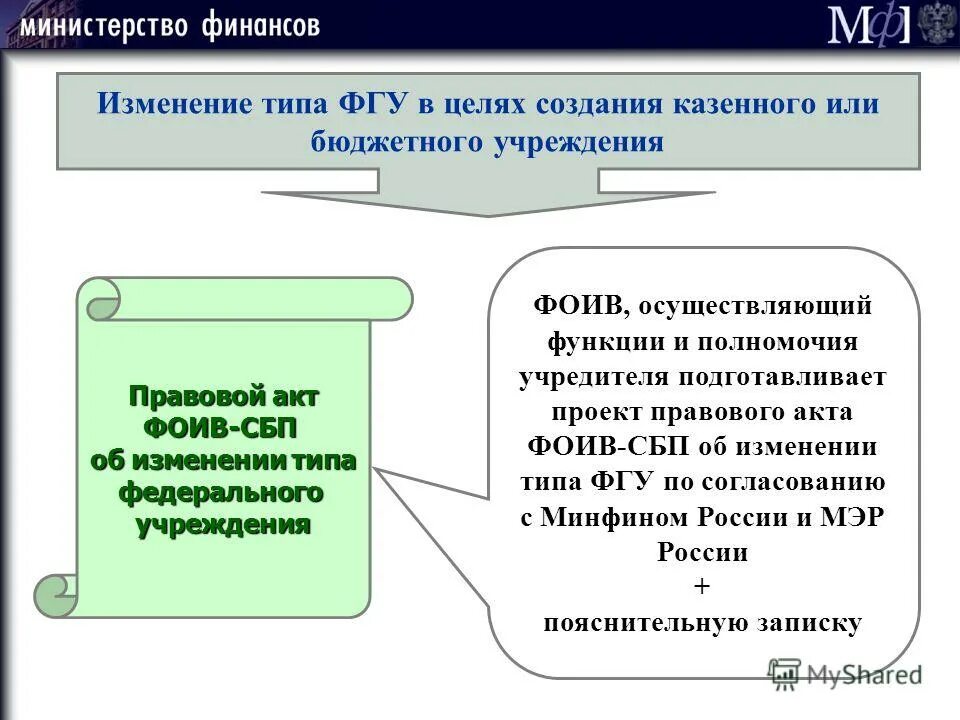 Заявление на смену адреса юридического лица. Смена типа учреждения. Смена руководителя бюджетного учреждения. Приказ руководителя на передачу дел главного бухгалтера. Порядок изменения типа бюджетного учреждения на казенный.
