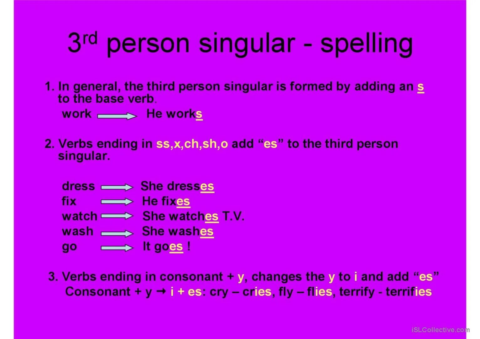 Write в форме present simple. Third person singular. Third person singular form. Verbs 3rd person singular. Present simple 3rd person правило.