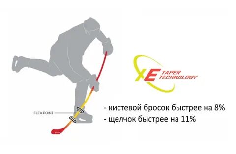 Флекс клюшки
