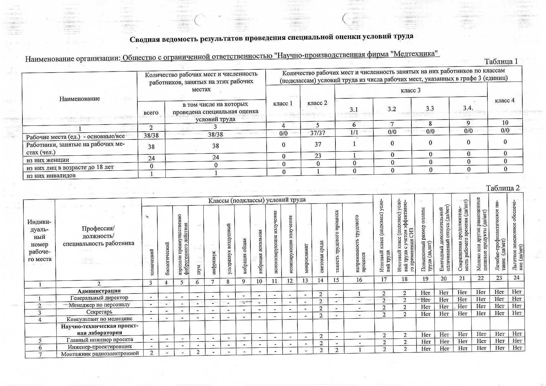 М29 форма списания. Отчет о расходе материалов в строительстве по форме м-29. 29 форма списания материалов. Ведомость по уборке помещений. Электрогазосварщик ведомость для соут.