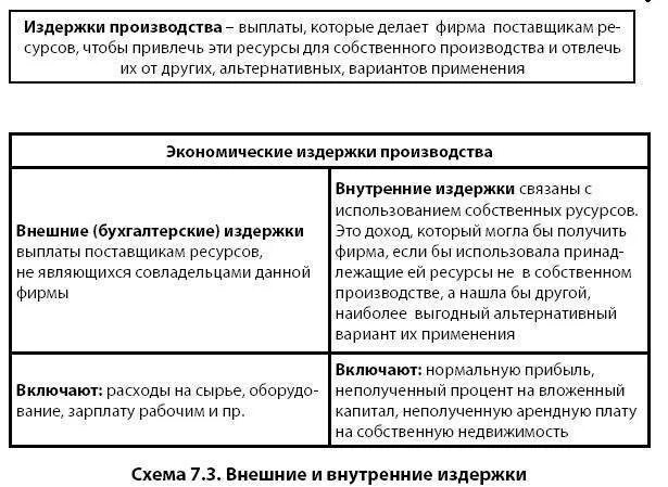 Внутренние и внешние издержки производства. Издержки производства внутренние и внешние постоянные и переменные. Внутренние и внешние издержки таблица. Внутренние и внешние издержки примеры. Внутренние издержки производства