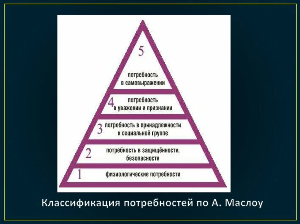 Фундаментальные потребность человека в максимальном самовыражении. Потребность в самовыражении. Потребность в самовыражении- это потребность:. Потребность в самовыражении примеры. Самовыражение примеры.