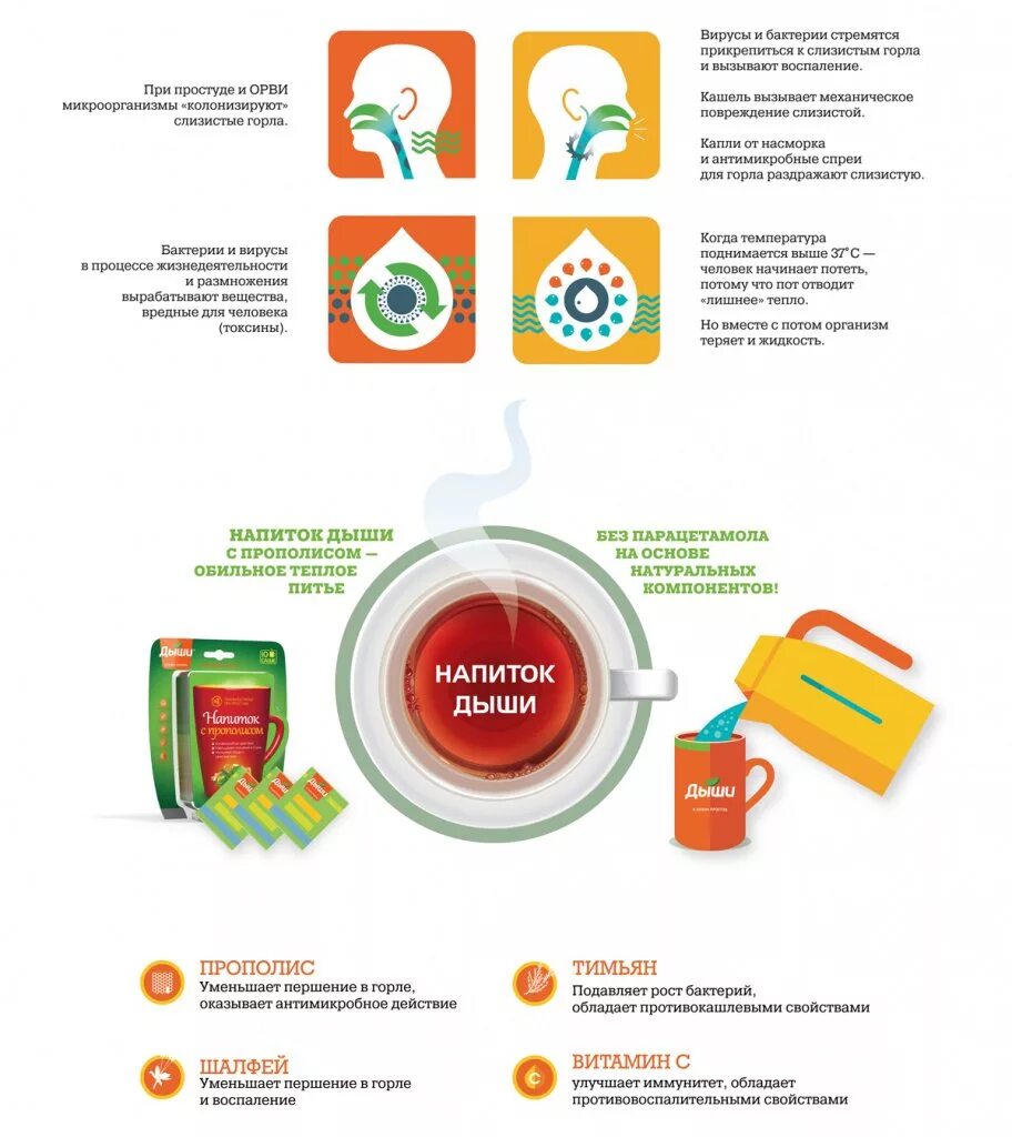 Зачем пить при простуде. Теплое питье при ОРВИ. Зачем обильное питье при ОРВИ. Теплое питье при простуде зачем. Детское горячее питье при простуде.
