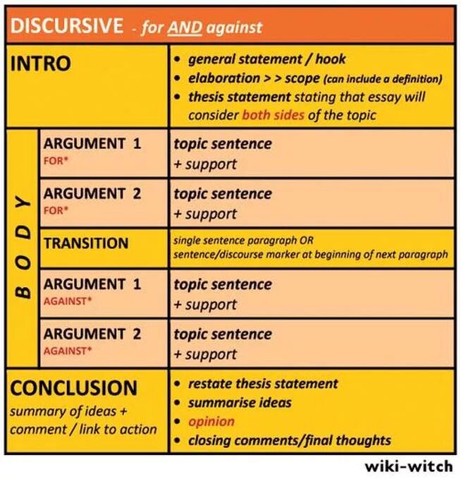 Topic argument. Discursive essay examples. For and against essay темы. For and against essay примеры. For and against essay структура.