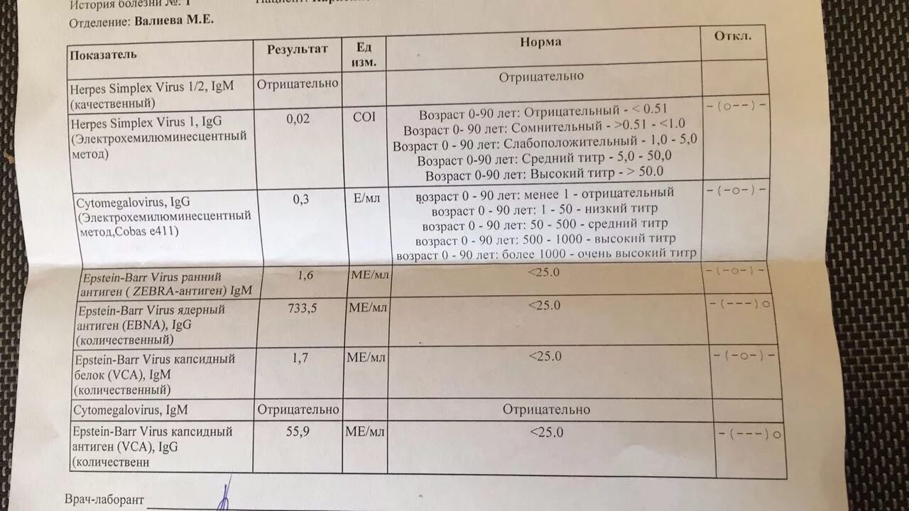 Коклюш антитела igg. Исследование антител к cytomegalovirus IGG норма. Антитела CMV IGG норма. Антитела цитомегаловирус IGG 1.2. Эпштейн Барр антитела.