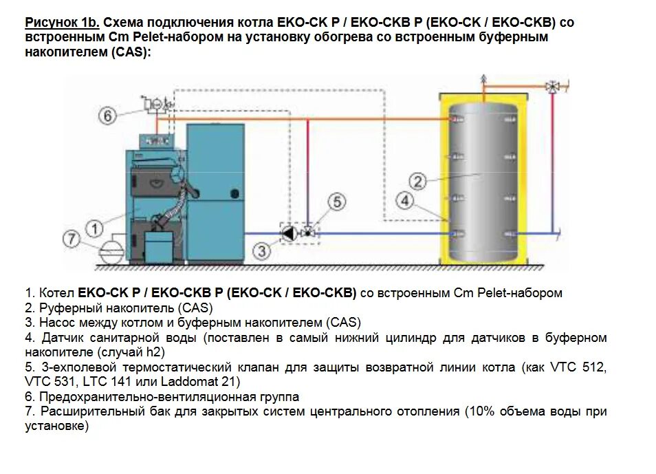 Схема подключения твердотопливного котла. Схема обвязки твердотопливного котла долгого горения. схема подключения твердотопливного котла к системе отопления. схема подключения твердотопливного котла диво. обвязка твердотопливного котла схема подключения.