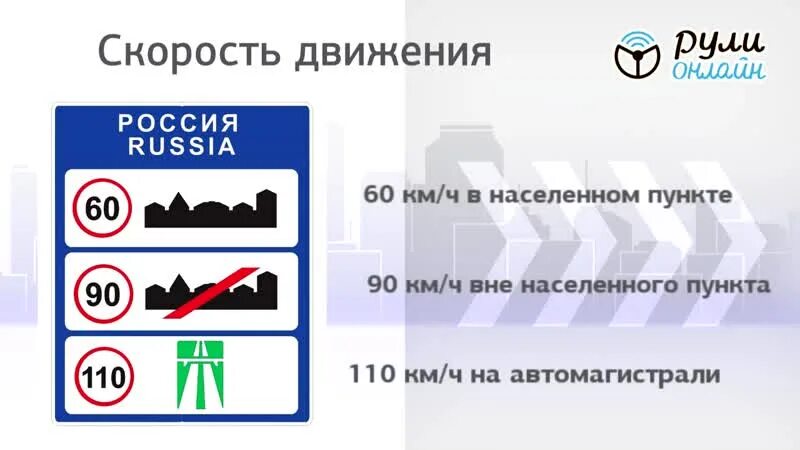 Сколько скорость в населенном пункте. Скорость движения ПДД. Ограничение скорости вне населенного пункта. Скорость в населкнном пугук. Ограничение скорости в населённом пункте.