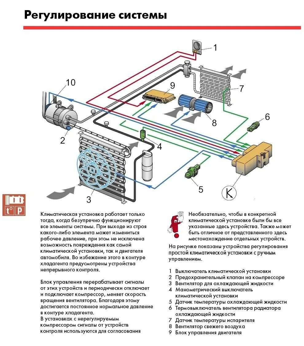 Схема включения автомобильного кондиционера. Схема система климат контроля автомобиля. Климат контроль функциональная схема. Схема работы автомобильного климат контроля.