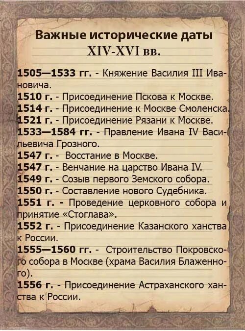 Исторические даты событий в россии. Даты по истории. Важные исторические даты России. Исторические даты по истории. Важные исторические даты в истории России.