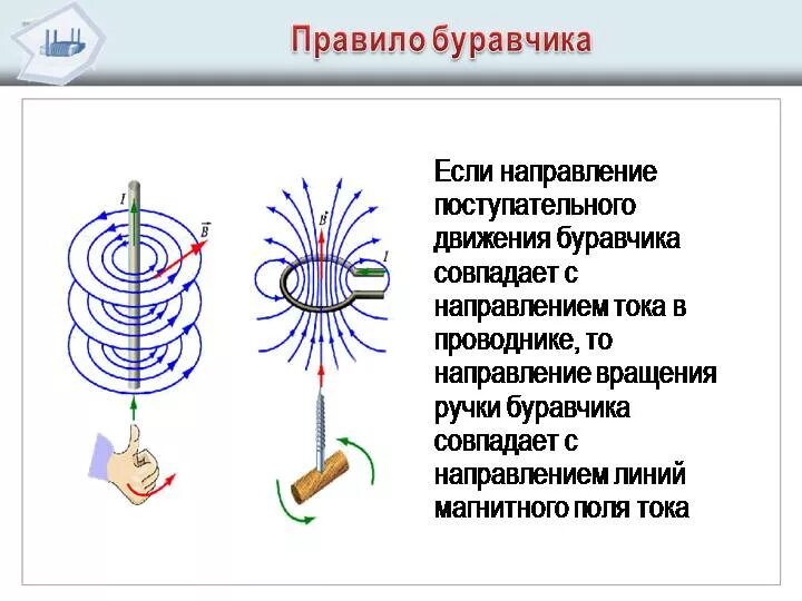 Магнитное поле электрического тока правило буравчика. Правило правого буравчика для магнитного поля. Направление линий магнитного поля правило правой руки. Линии магнитного поля правило буравчика.