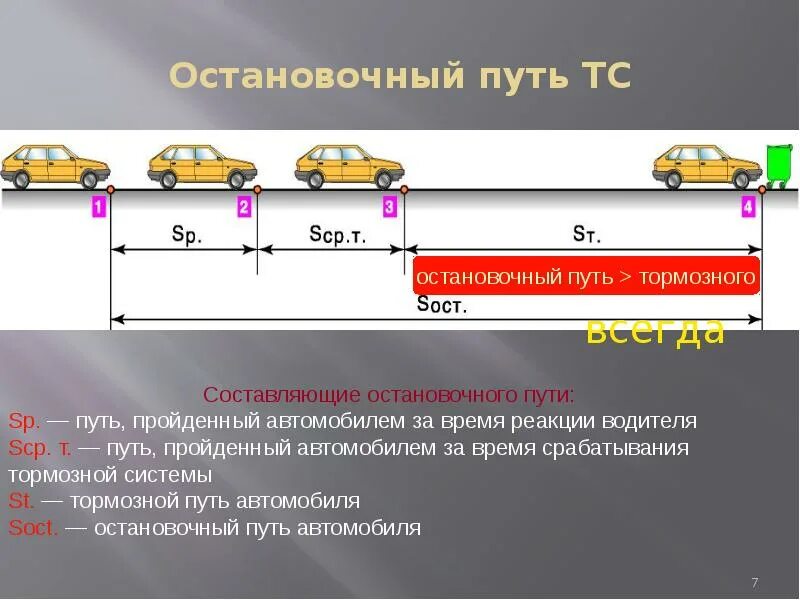 Расчет длины тормозного пути автомобиля. Остановочный путь и тормозной путь. Формула определения тормозного пути автомобиля. Длина тормозного пути грузового автомобиля. При резком торможении происходит сильное нагревание покрышек