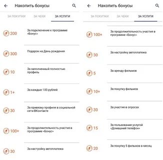 Потратить баллы за голосование в москве 2024