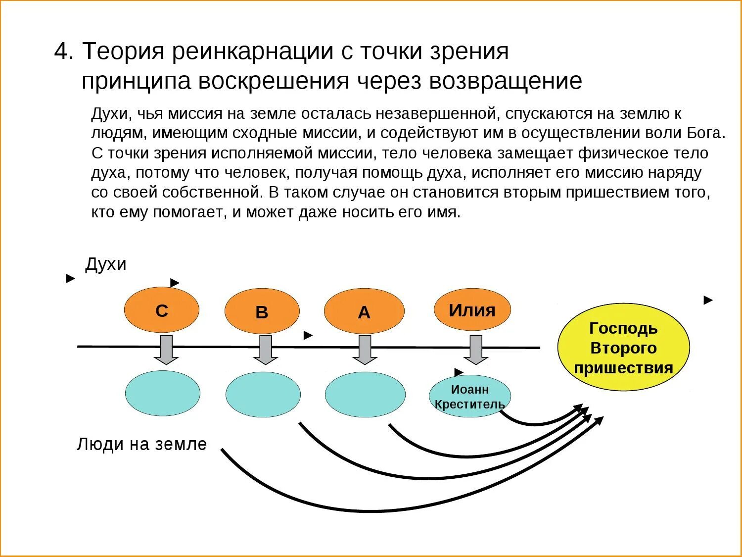 Теория перерождения души. Учение о реинкарнации. Теория перерождения после смерти. Через сколько перерождается душа