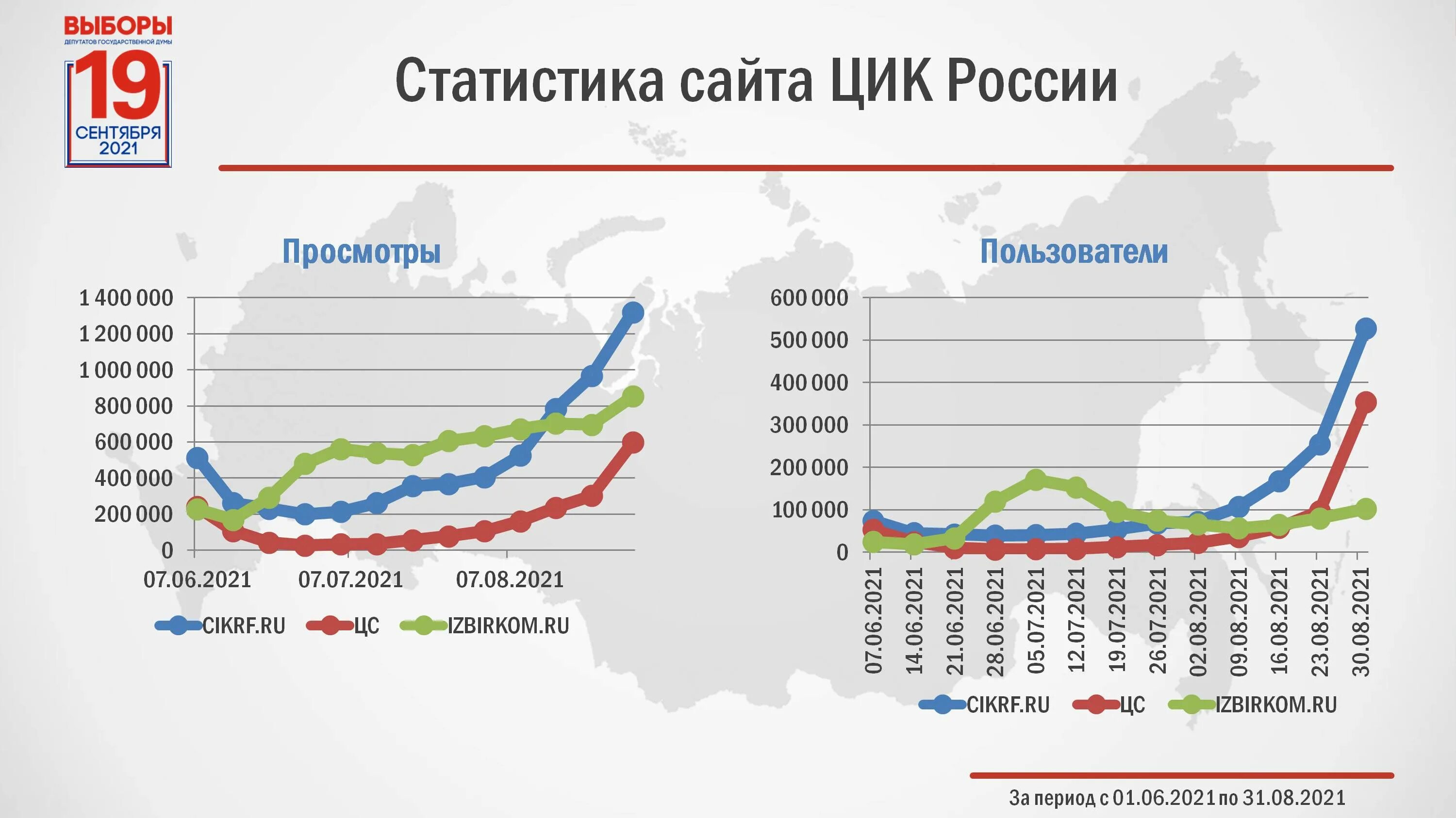 Статистика сайта. Статистические сайты. Статистика по сайту. Хорошая статистика сайта. Бывшая статистика сайта