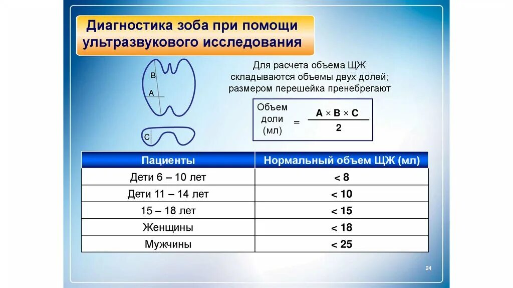 Диагностика зоба. Расчет объема перешейка ЩЖ У женщин. Формула расчета объема ЩЖ.