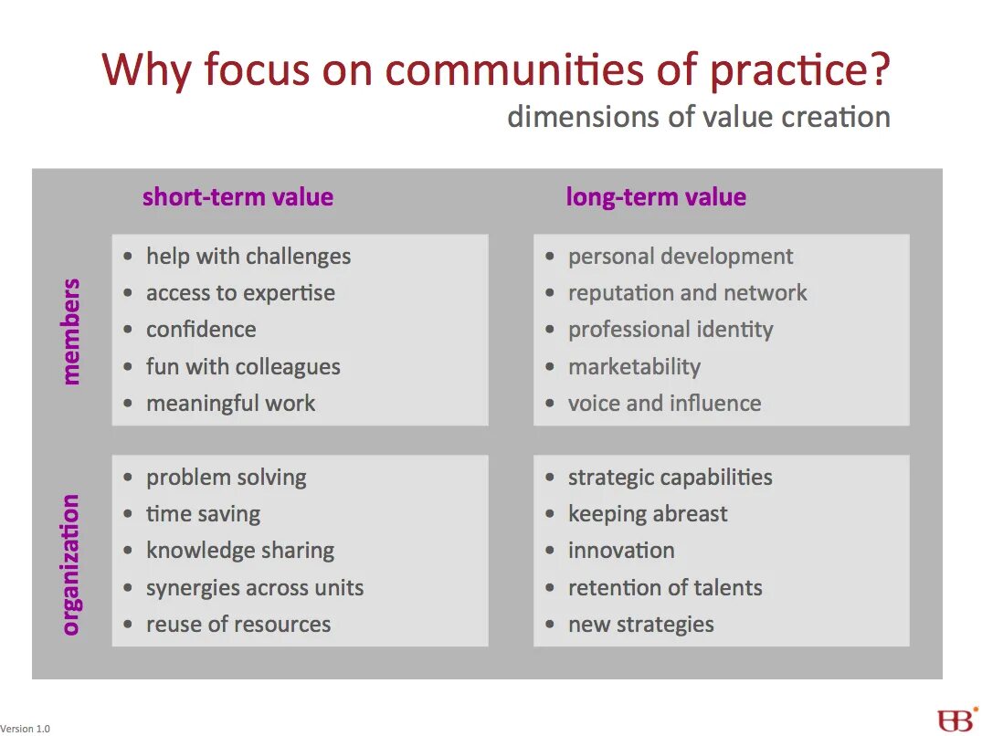 Dimension value. Community of practice. the practice of value. communities of interests theory of knowledge. learning by practice.