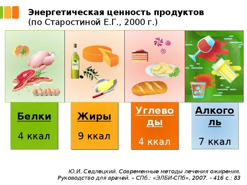 Количество энергии жиров