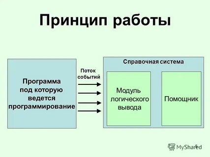 Опишите принцип работы