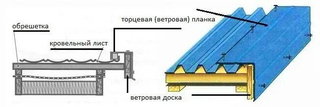 Как крепить ветровую планку