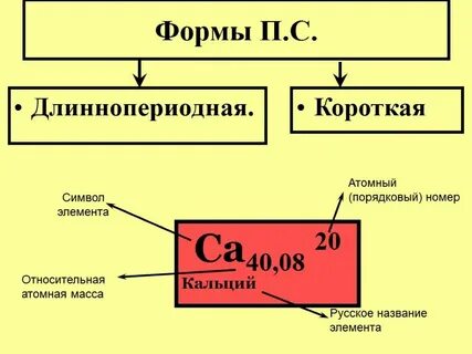 Атомные номера k