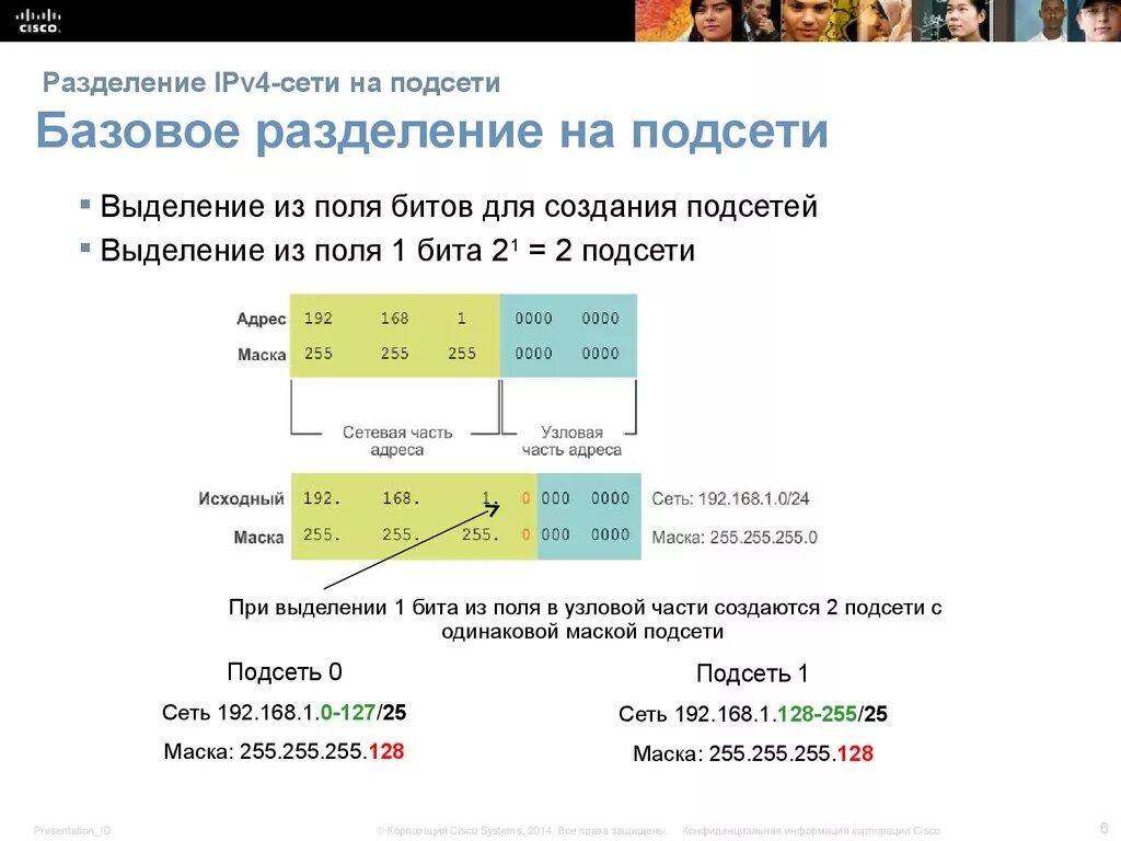 Разбить сеть. Деление IP адресов на подсети. Как поделить сеть на подсети. Разделение сети ipv4 на подсети. Как делить на подсети.