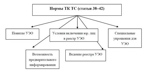 Дополнены нормами