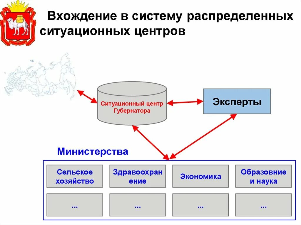 Задача распределенных систем. Структура ситуационного центра. система распределенных ситуационных центров. ситуационный центр схема. структура ситуационного центра губернатора.