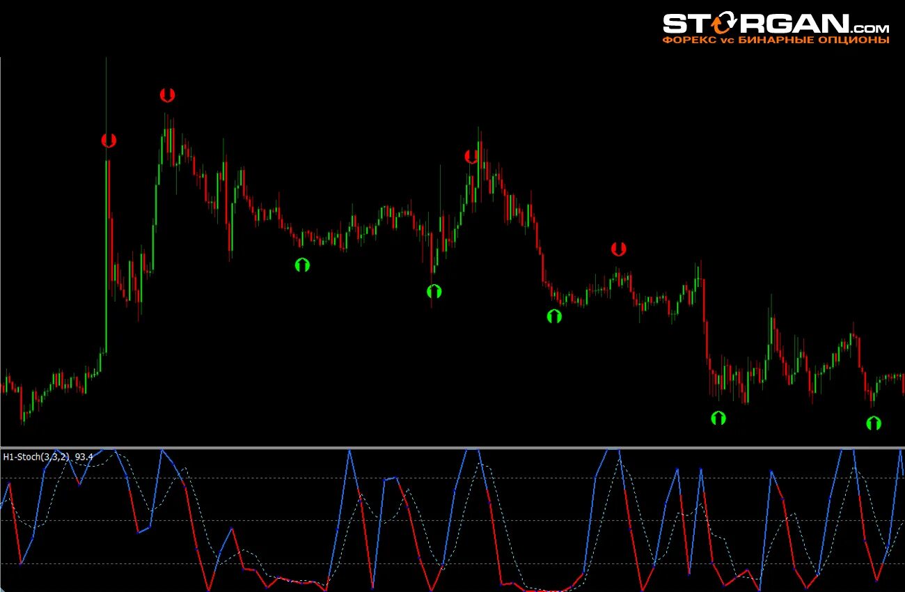 скальпинг rsi stochastic. индикаторы для бинарных опционов на мт4. стратегии бинарных опционов схемы. стратегии для бинарных опционов. лучшая стратегия для бинарных опционов.