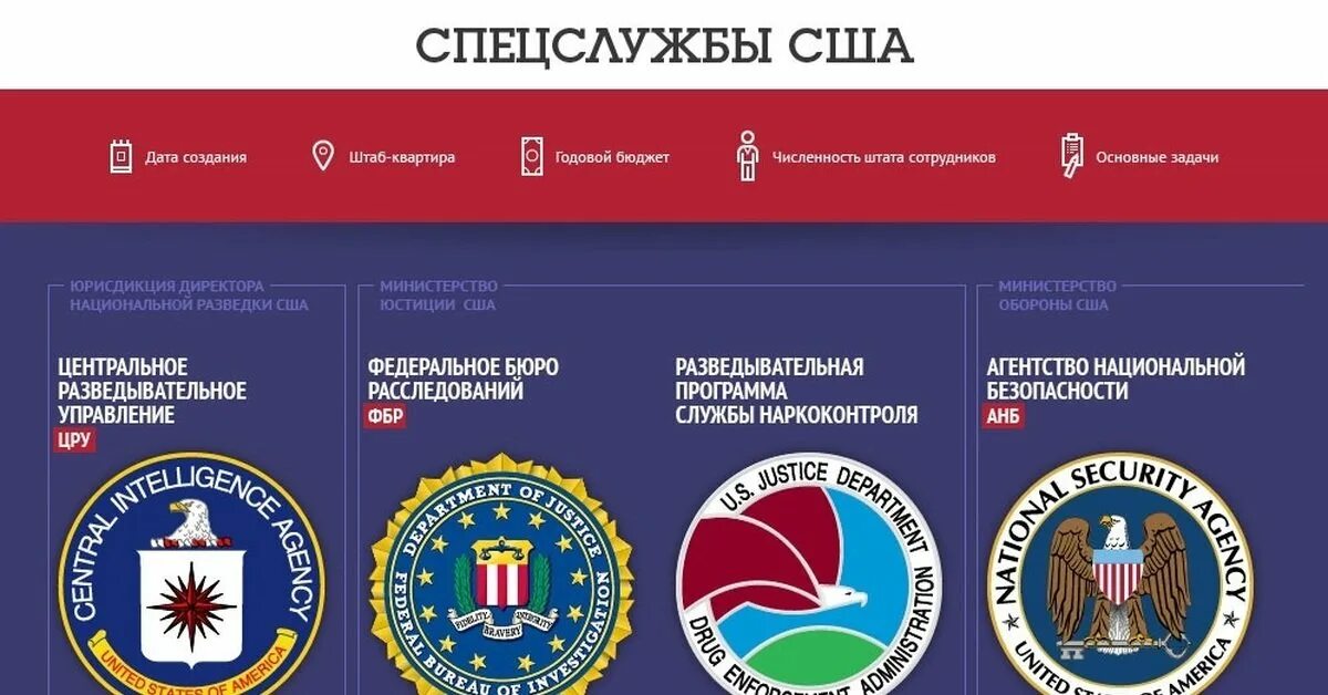 Как расшифровывается свр