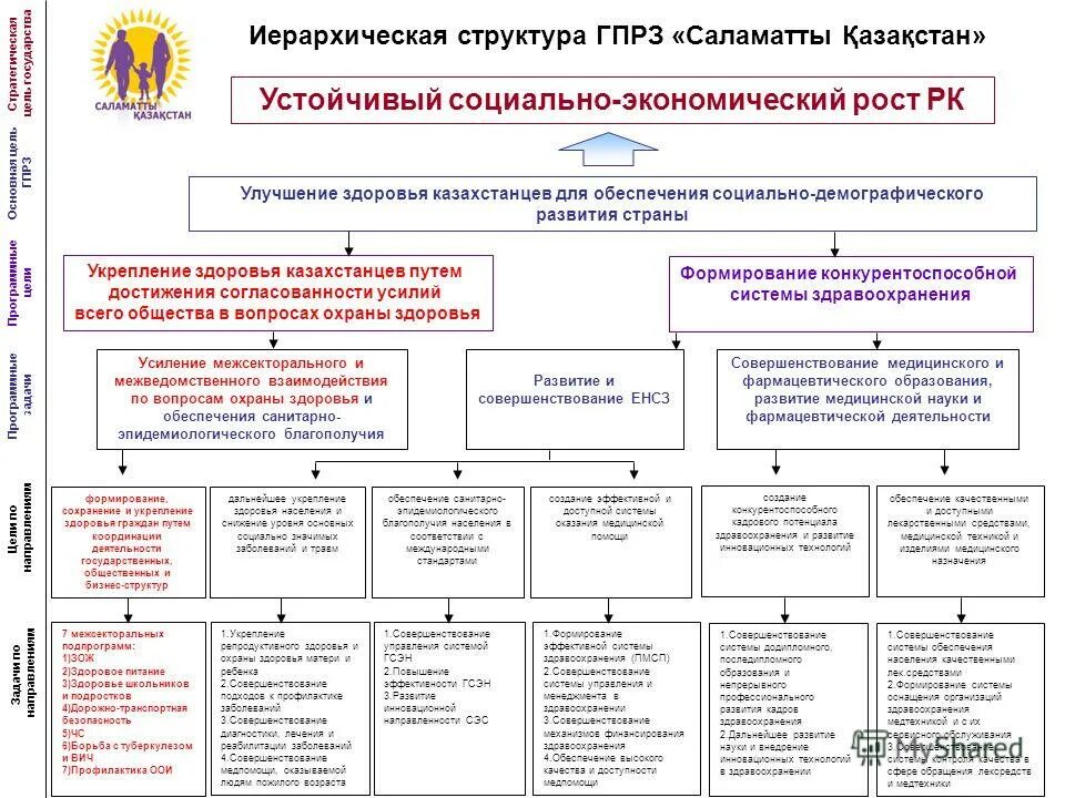 Стратегия развития реферат. Стратегия развития здравоохранения. Стратегия развития здравоохранения до 2030 года. Иерархическая структура администрации. Иерархия в структуре администрации.