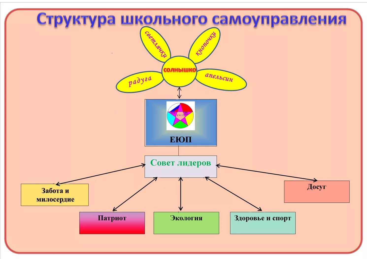 Структура классного