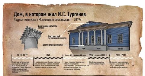 Остоженка от какого слова произошло