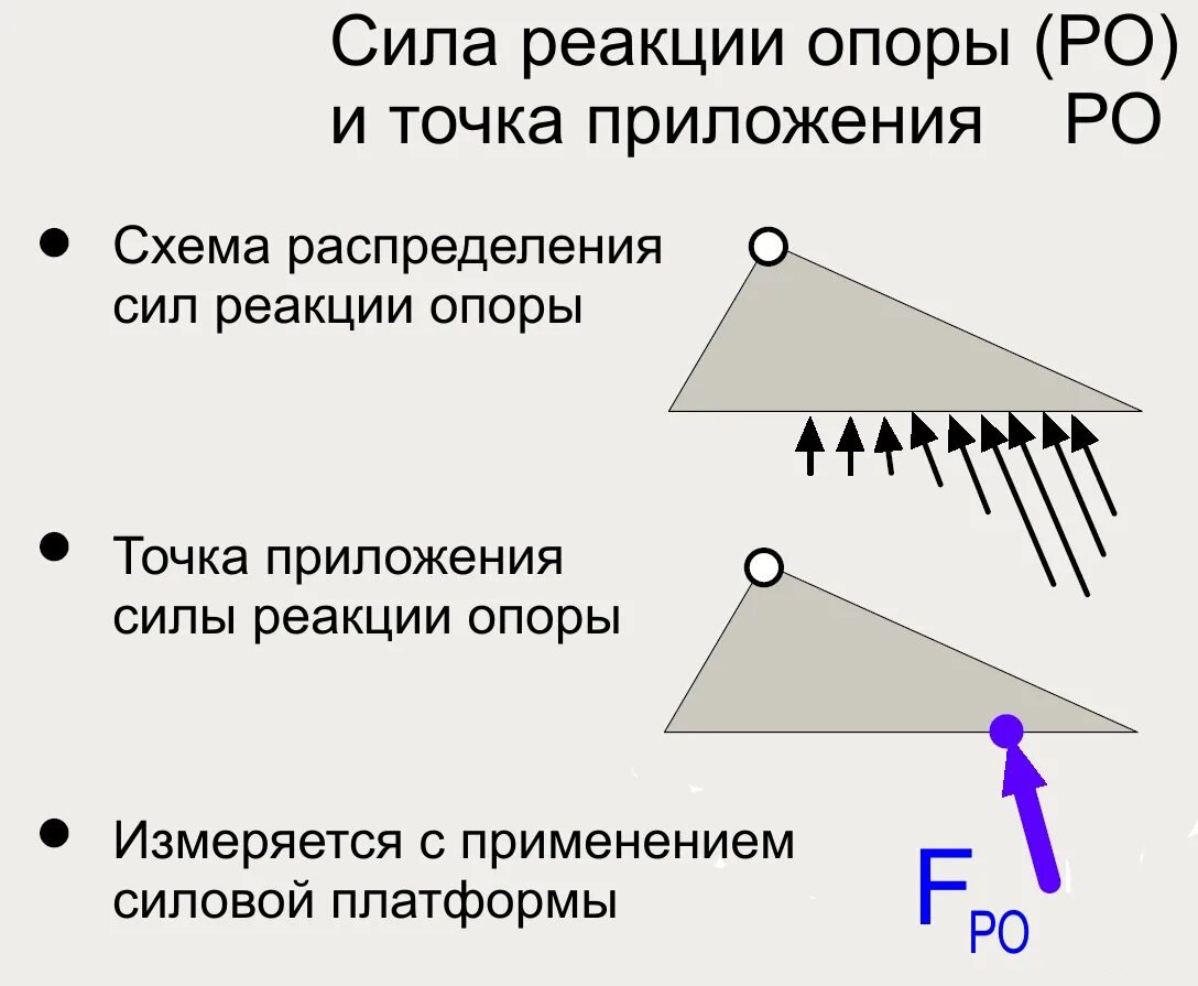 Направление силы реакции. Сила реакции опоры точка приложения. Сила нормальной реакции опоры точка приложения. Сила реакции опоры тоска приложегрч. Сила реакции опоры точка направление.