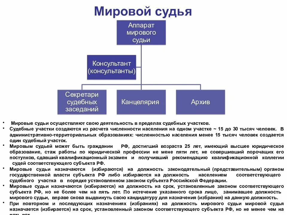 В российской федерации подчиняются. Структура Мировых судей РФ схема. Мировые суды состав структура. Структура судебного участка мирового судьи схема. Структура мирового суда РФ схема.